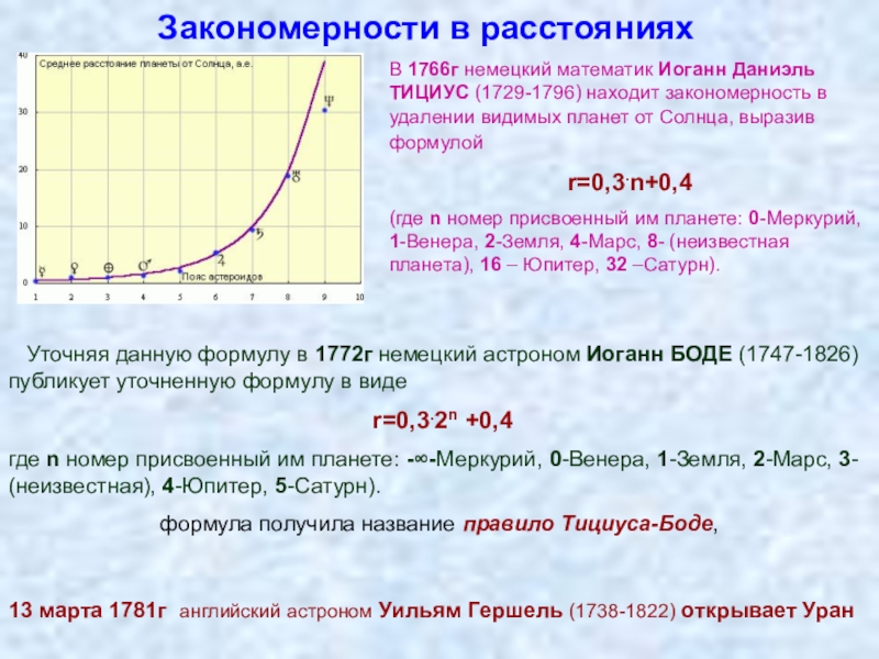 Изменение расстояния. Закономерность в расстояниях планет от солнца. Правило Тициуса Боде. Математическая закономерность в расстояниях между орбитами планет. Закономерность в расстояниях планет от солнца формула.