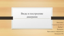 Виды и построение диаграмм