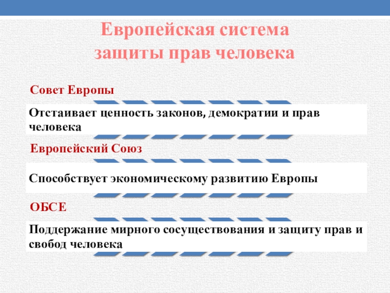 Защита прав человека в военное время презентация 10 класс право