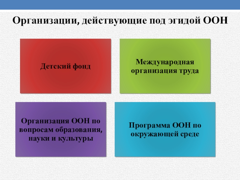 Фирма действовала. Организация действующая под эгидой ООН. Международные организации под эгидой ООН. Организации действующие под ООН. Организации действующие под эгидой ООН кратко.