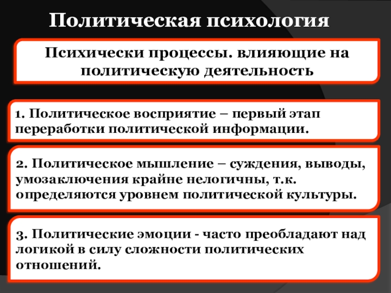 Сложный план по теме политическое сознание