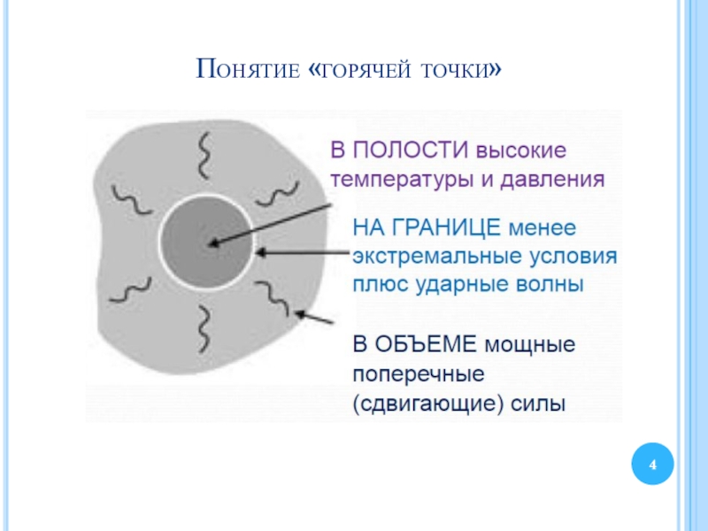 Фотографии Горячей Точки