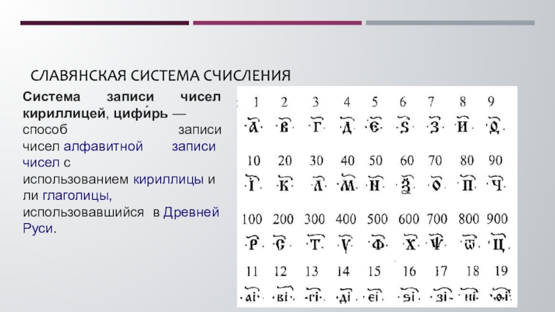 Системы записи чисел. Цифирь. Запись чисел кириллицей. Кириллическая цифирь. Древняя система записи чисел кириллицей.