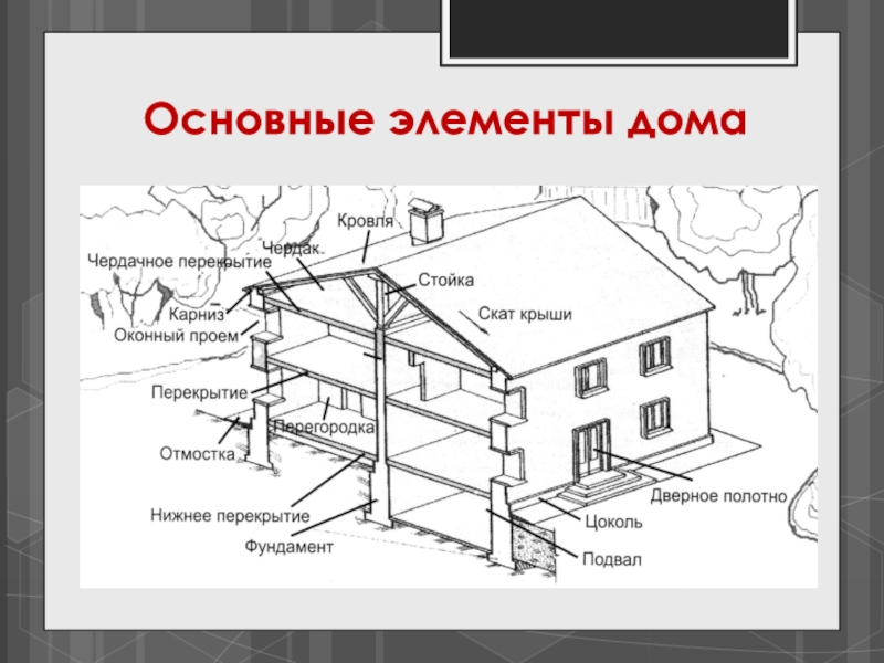 Основные части зданий презентация