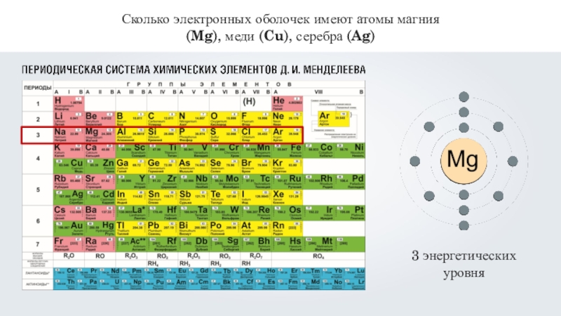 Магний схема распределения электронов по энергетическим уровням