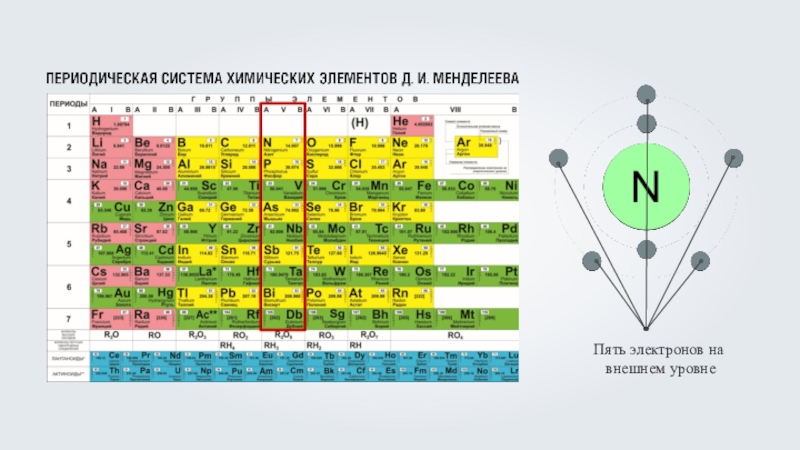 Выбери элементы у которых на внешнем энергетическом уровне находятся 7 электронов ксенон