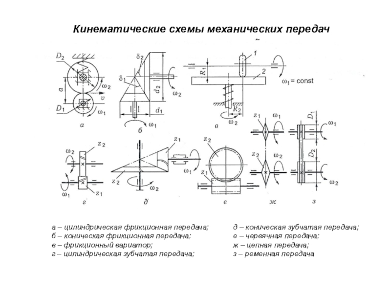 Кинематическая зубчатая передача