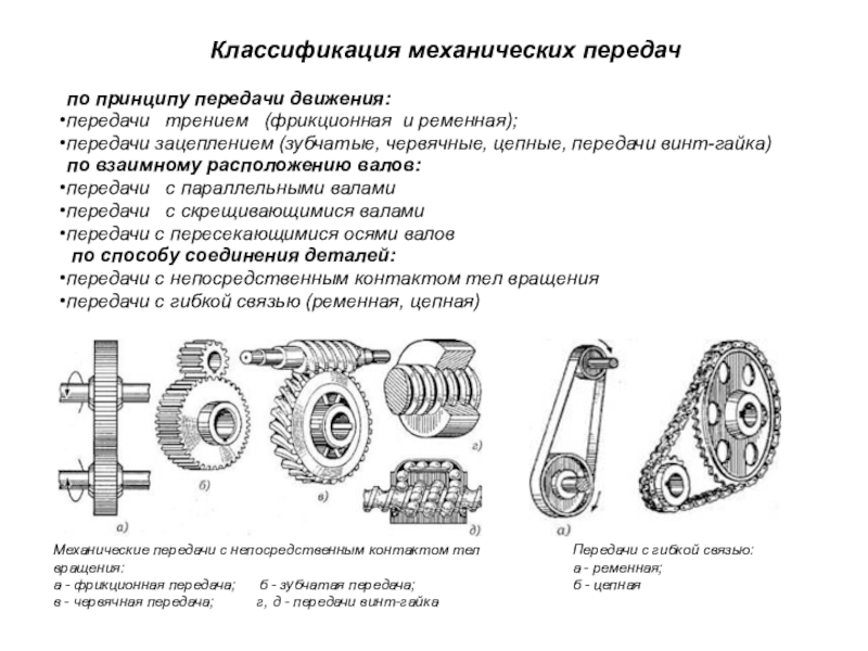 Механические передачи презентация