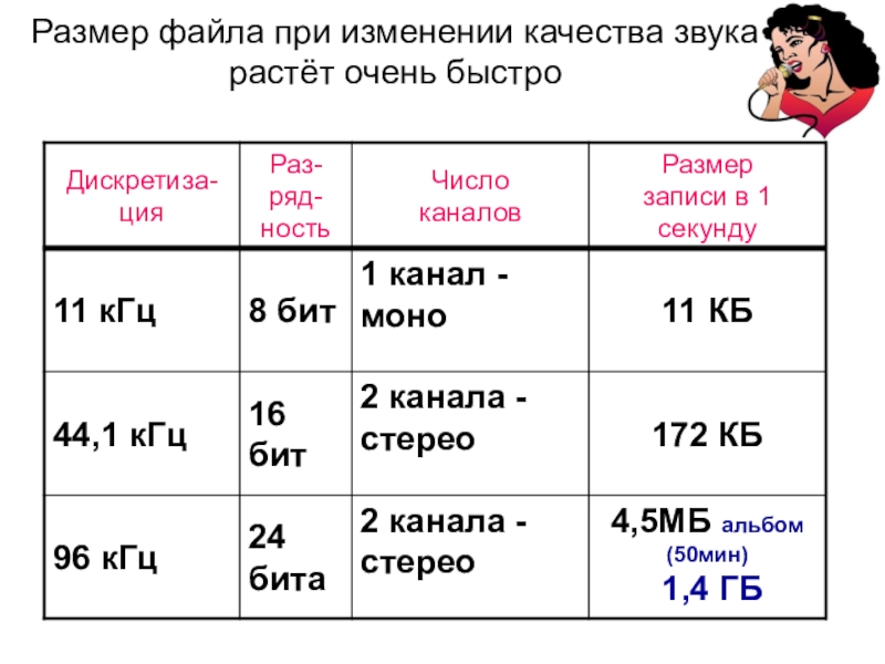 Какой размер файла. Размеры файлов. Объем файла. Размер файла Информатика. Таблица размеров файлов.