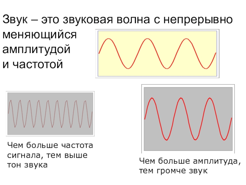 Тон звука ниже. Звук это волна с непрерывно меняющейся амплитудой и частотой. Звуковая волна. Амплитуда и частота звука. Амплитуда звуковой волны.