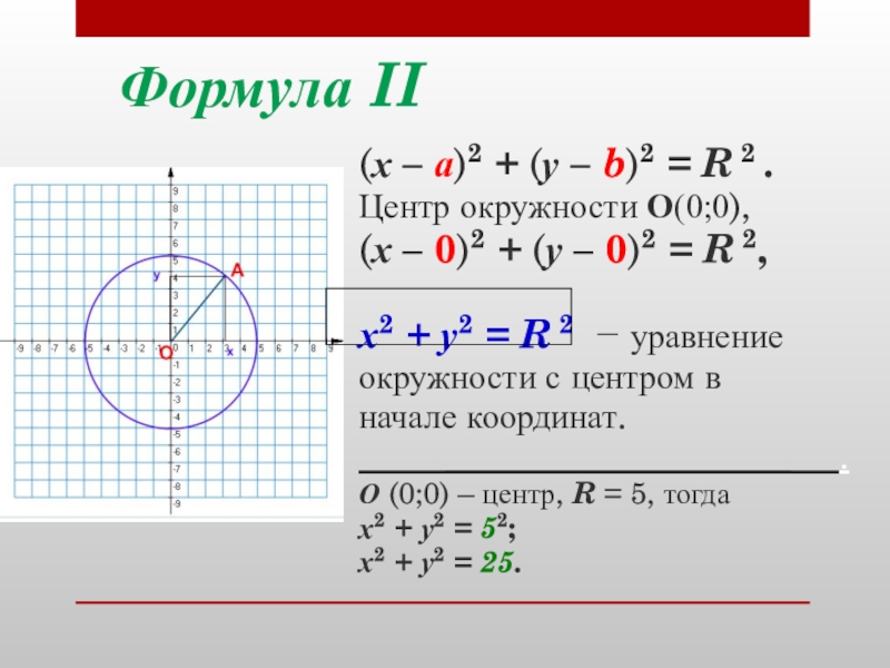 Найдите уравнение окружности являющейся образом окружности. Уравнение окружности для числовой прямой. Формула круга х2+у2. R2 x2+y2 окружность. Уравнениео кружности т.