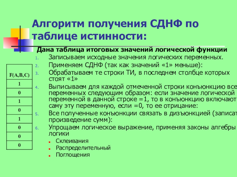 Что значит итоговая. Алгоритм получения. СДНФ таблица истинности. Дизъюнктивная нормальная форма по таблице истинности. Алгоритм получения СДНФ.