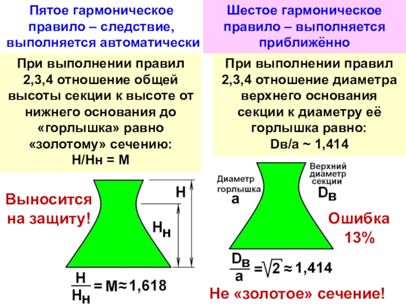 Отношение 4 к 3