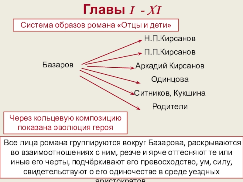 Отцы и дети образ кукшиной