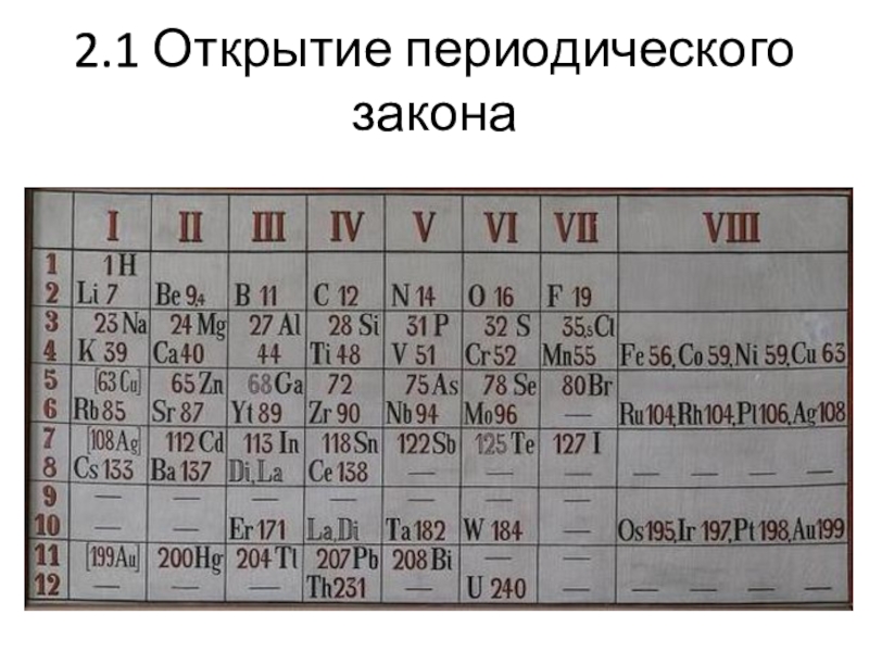 Презентация периодический закон и строение атома 11 класс