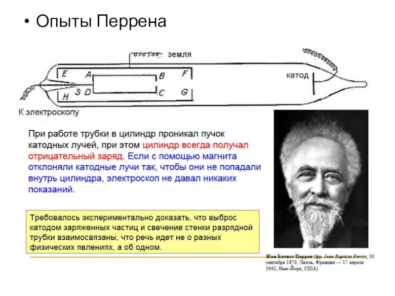 Схема опыта перрена