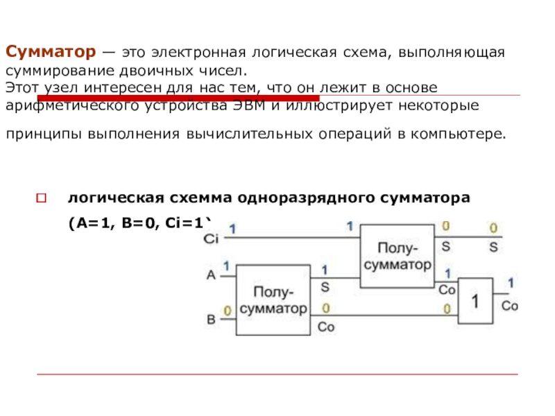 Схема полусумматора двоичных чисел