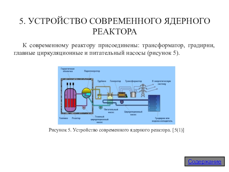 Современные ядерные реакторы презентация