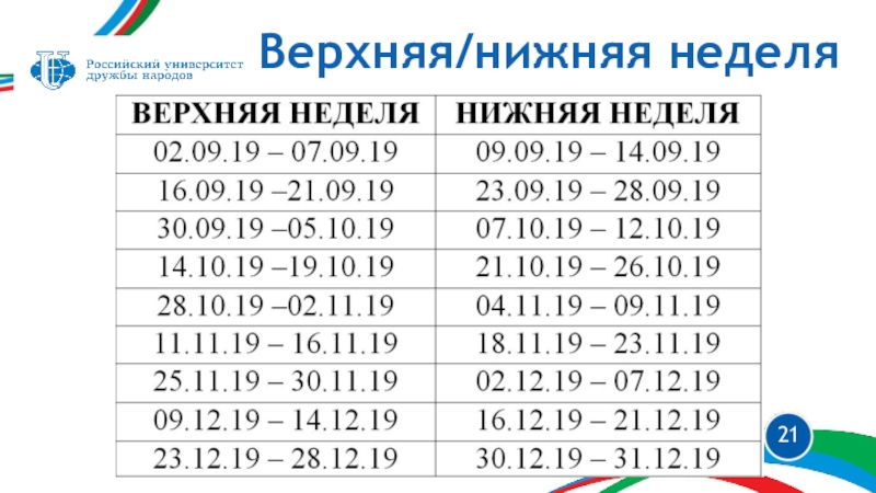 Нижняя неделе. Верхняя и нижняя неделя. Верхняя и нижняя неделя 2022. Что такое верхняя и нижняя неделя в университете. Верхняя и нижняя неделя в расписании.