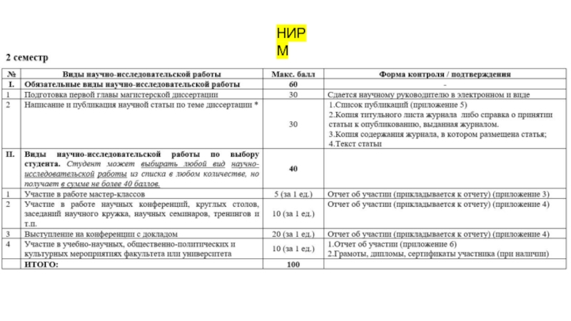 План научно исследовательской работы магистранта