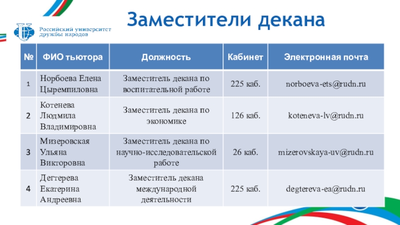 Рудн социология учебный план