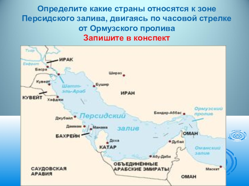 От мертвого моря до персидского залива презентация