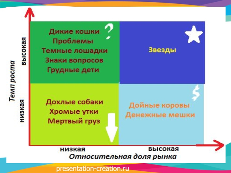 Планирование в организации презентация