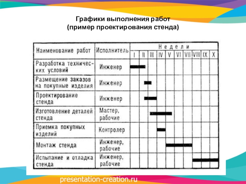 График выполняемых работ образец