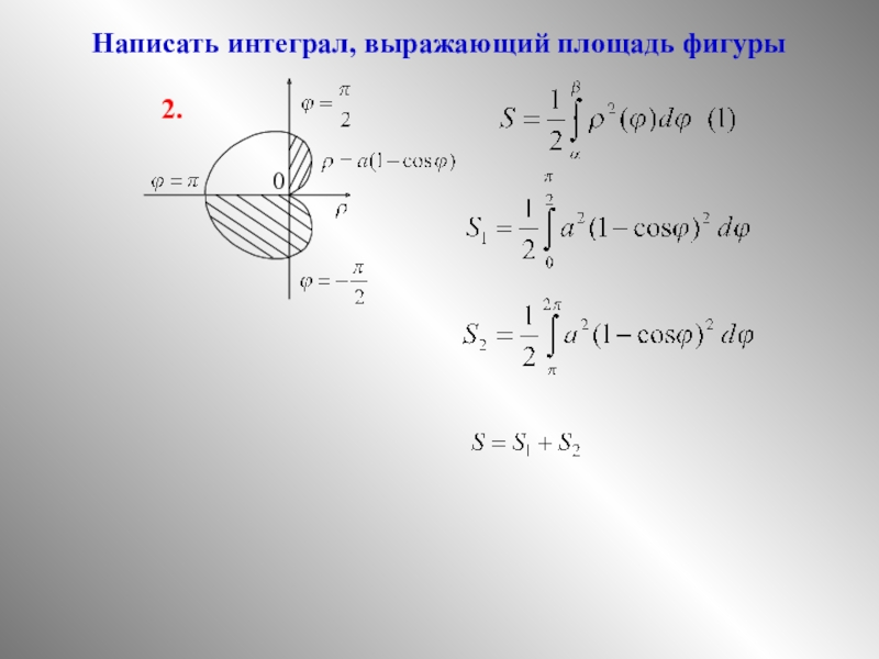 Площадь фигуры первообразной. Площадь через интеграл. Площадь фигуры интеграл. Интеграл выражающий площадь. Площадь плоской фигуры через интеграл.