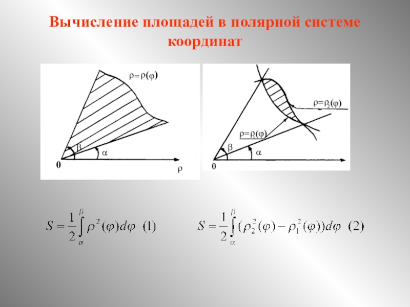 Определенный интеграл в полярных координатах. Площадь плоской фигуры в полярной системе координат.