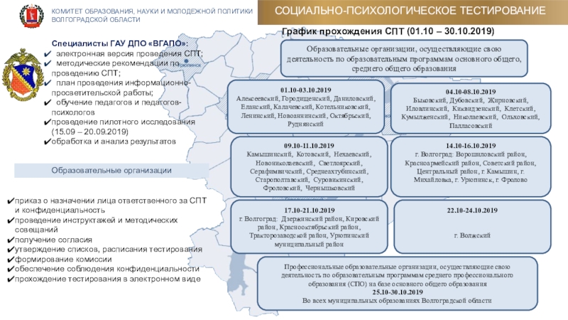 План профилактической работы по результатам спт в школе