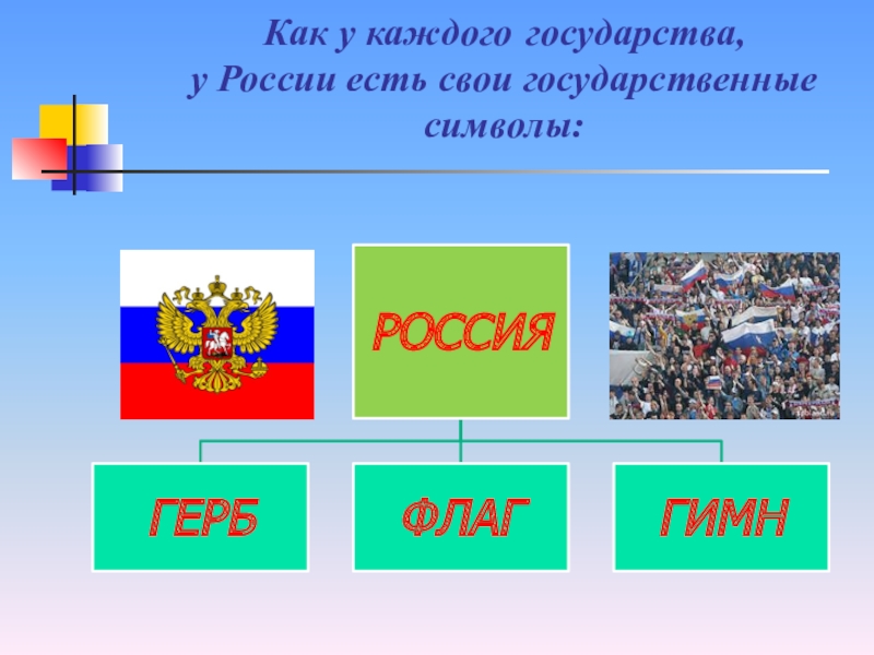 Символ каждой страны. Что является государственными символами России. Что не является государственным символом России. Символ едим Россию. Символика есть у каждого государства.