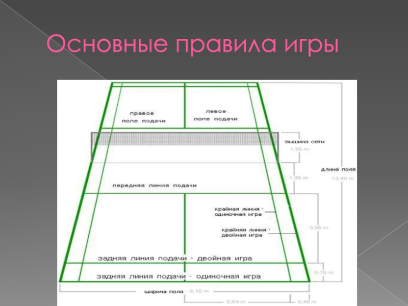 Игра в бадминтон презентация