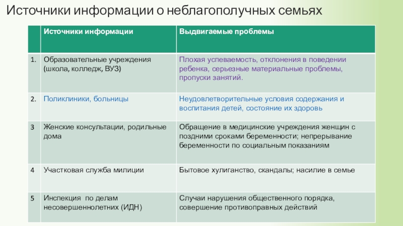 План беседы с клиентом социального работника