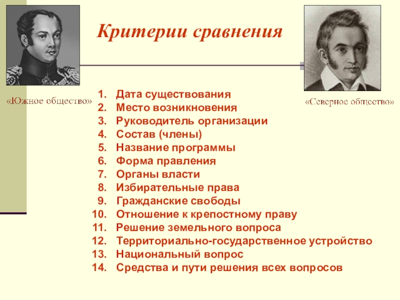 Движение при александре 1 выступление декабристов. Общественное движение при Александре 1 выступление Декабристов. Общественные движения при Александре 1 презентация 9. Общественное движение при але. Выступление Декабристов при Александре 1.