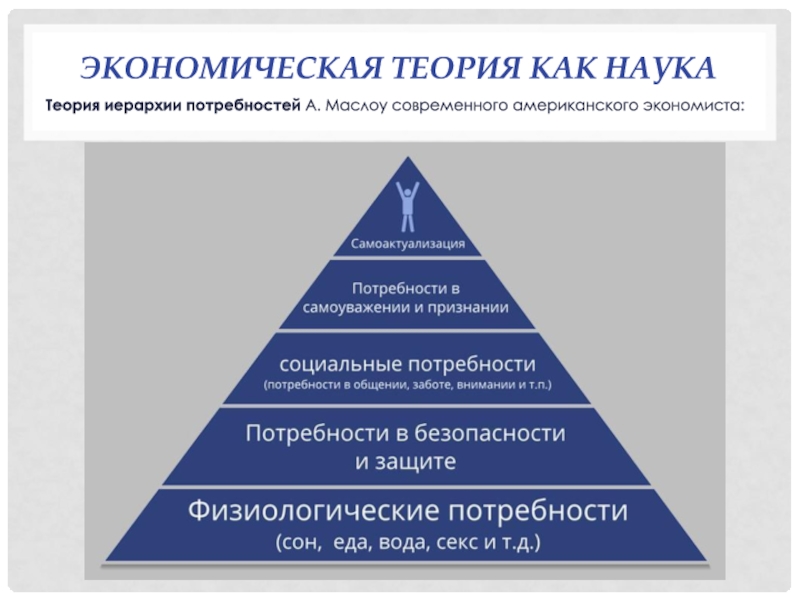 Теория потребностей маслоу. Концепция пирамиды Маслоу. Пирамида иерархии потребностей Маслоу. Иерархическая теория потребностей а Маслоу.