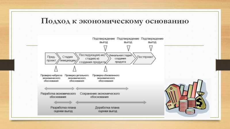 Экономическое основание проекта