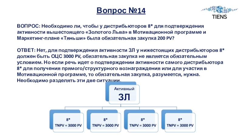 Короче 2020 программа. Мотивационные программы для дистрибьюторов. Договор Тяньши дистрибьютора. Программа вопрос за 200. Нозинг 2.