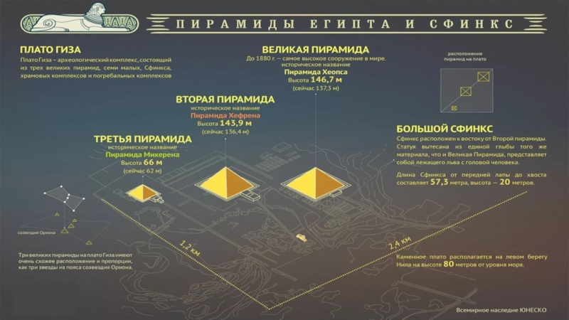 Пирамиды гизы презентация