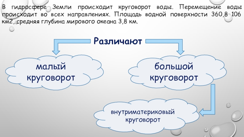 Что происходит с землей. Протяженность гидросферы. Площадь гидросферы. Интересные факты о гидросфере. Рекорды гидросферы.