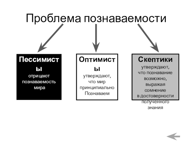 Мир принципиально. Проблема познаваемости мира. Проблема познаваемости пессимисты оптимисты. Мир принципиально познаваем. Отрицает принципиальную познаваемость мира.