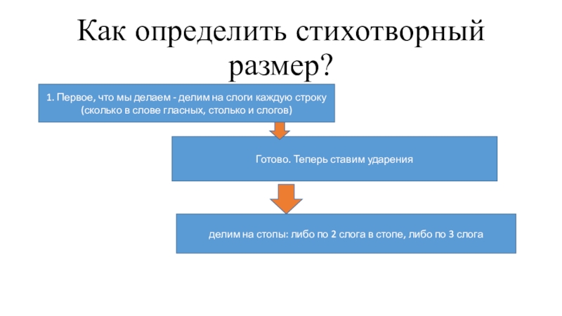 Делают или делят