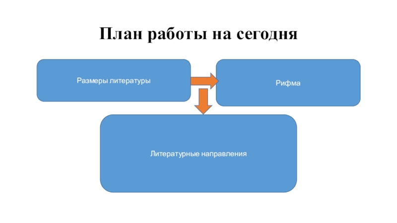 Размеры в литературе 6 класс