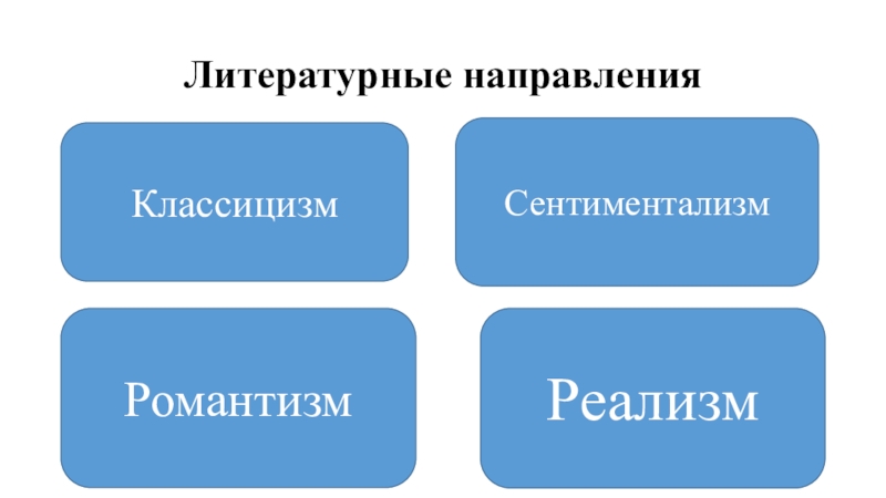 Литературные направления романтизм реализм. Классицизм сентиментализм Романтизм реализм. Классицизм Романтизм реализм. Классицизм сентиментализм Романтизм. Классицизм реализм сентиментализм.