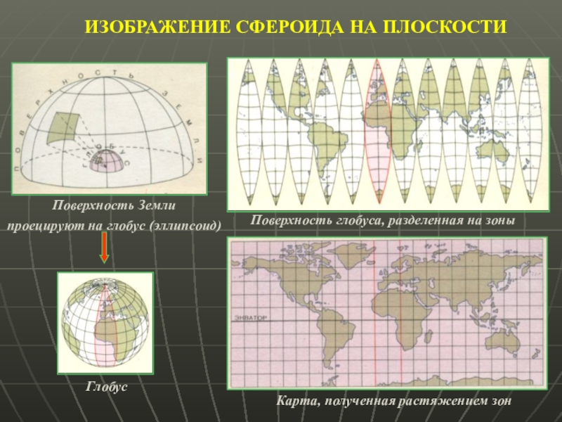 Карта это уменьшенная модель поверхности земли с математической основой