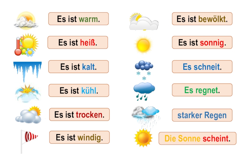 Ist warm. Немецкий язык погода слова. Погода на немецком языке. Погода на немецком языке в картинках. Тема погода на немецком.