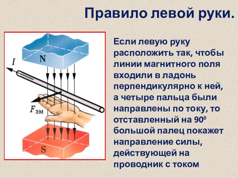 Сила действующая на проводник с током определяется. Правило левой руки физика. Правило левой руки для силы Ампера. Правило левой руки для силы. Правило левой руки для магнитного поля.