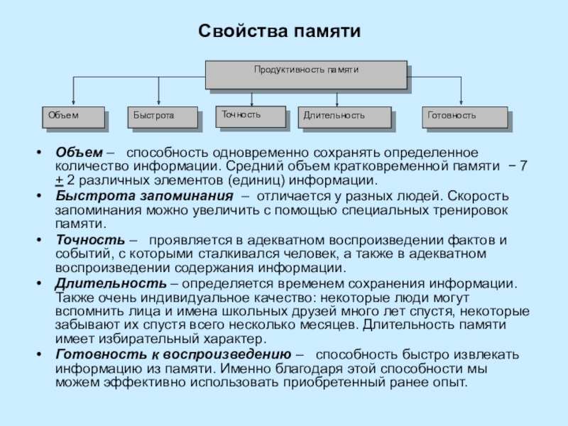 Характеристиками памяти являются