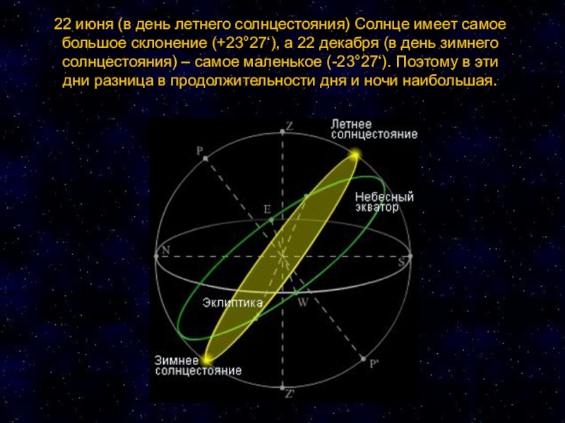 Презентация день летнего солнцестояния