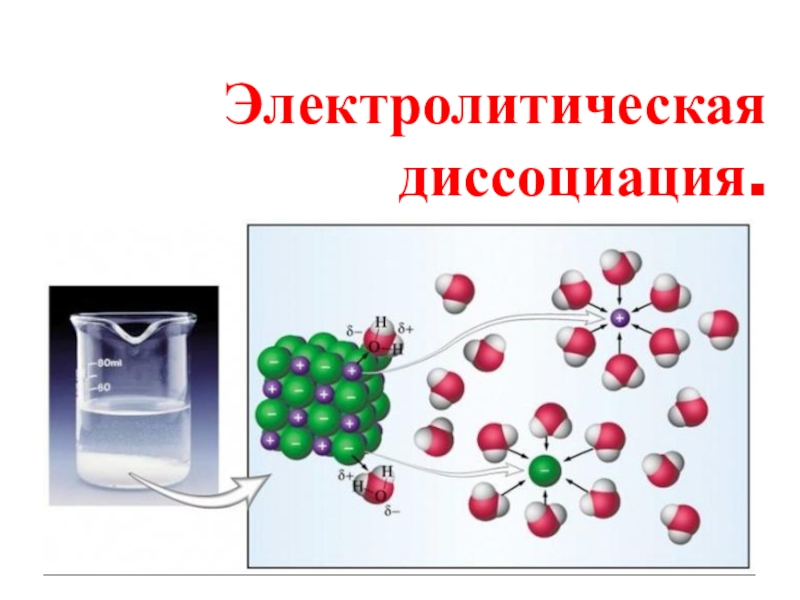 Презентация Электролитическая диссоциация